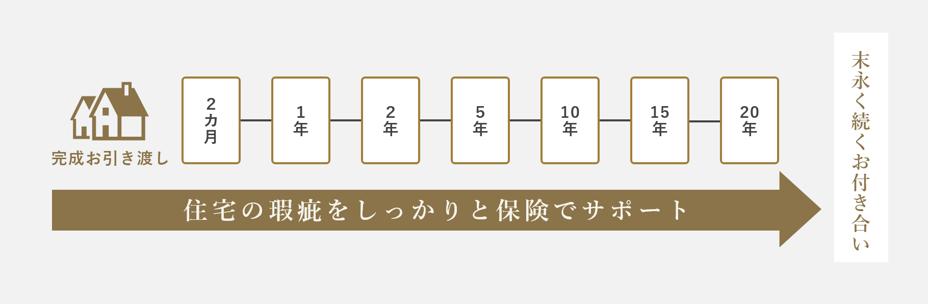 長期点検スケジュール　イメージ図　画像