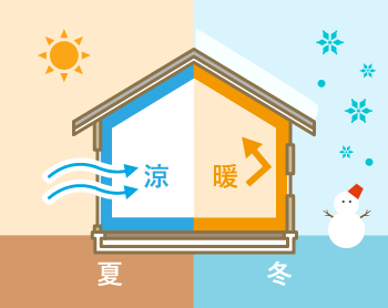 UA値　夏冬比較　画像