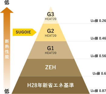 断熱等級　レベル別　画像