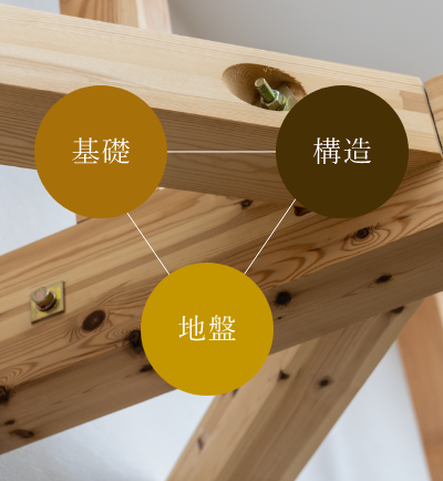 基礎・構造・地盤　木材　写真