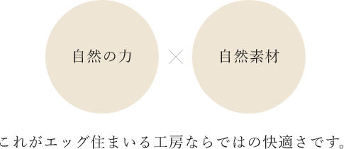 自然の力×自然素材　画像