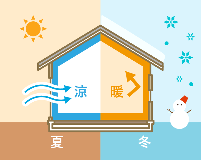 UA値　夏冬比較　画像