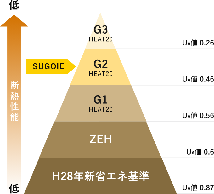 断熱等級　レベル別　画像
