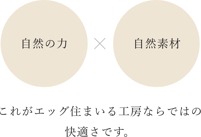 自然の力×自然素材　画像