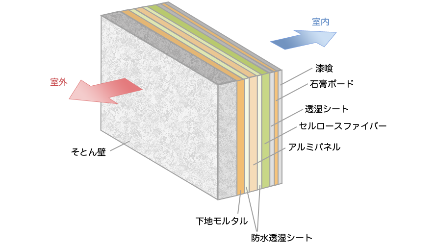 断面図 断面図