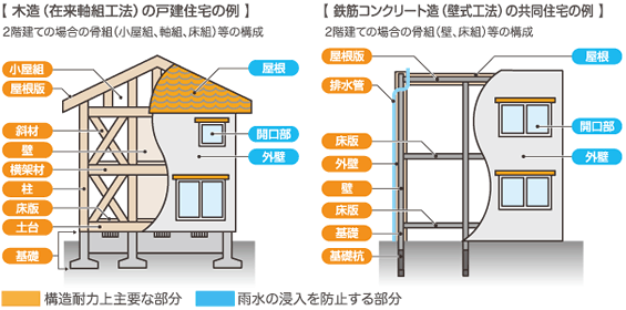 保険金が受け取れる瑕疵の例 保険金が受け取れる瑕疵の例