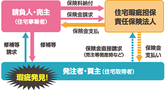 保険のしくみ 保険のしくみ