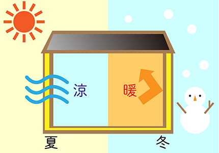 夏と冬 夏と冬