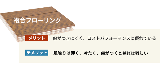複合フローリング 複合フローリング