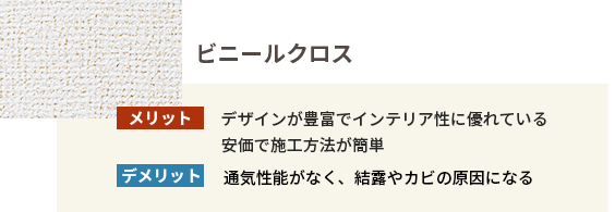 ビニールクロス ビニールクロス