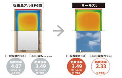 高性能窓「サーモスL」+玄関ドア「ジエスタ」 高性能窓「サーモスL」+玄関ドア「ジエスタ」